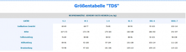 TDS Tauchanzug Zero 7 MM Herren